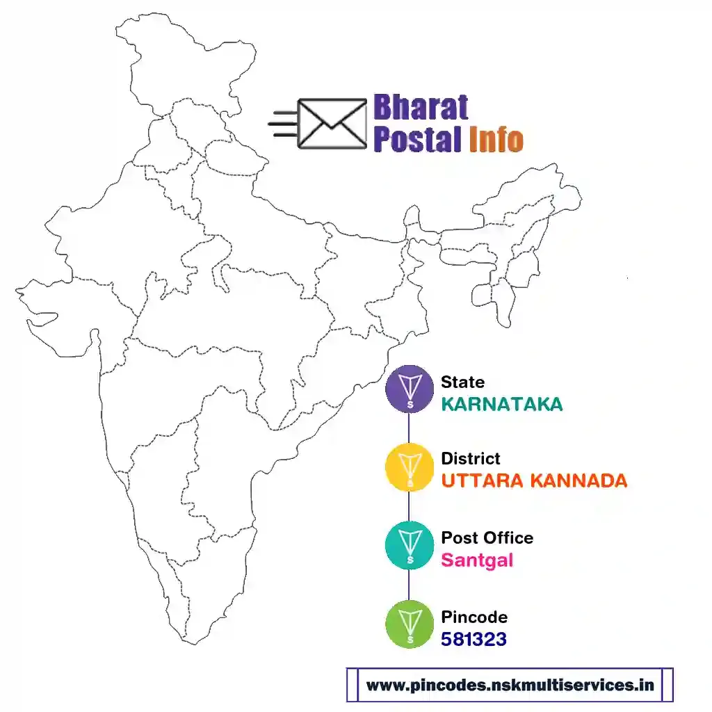 karnataka-uttara kannada-santgal-581323